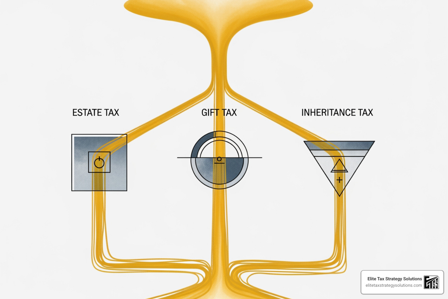 flowchart differentiating estate tax, gift tax, and inheritance tax - estate and gift tax planning flowchart differentiating estate tax, gift tax, and inheritance tax - estate and gift tax planning