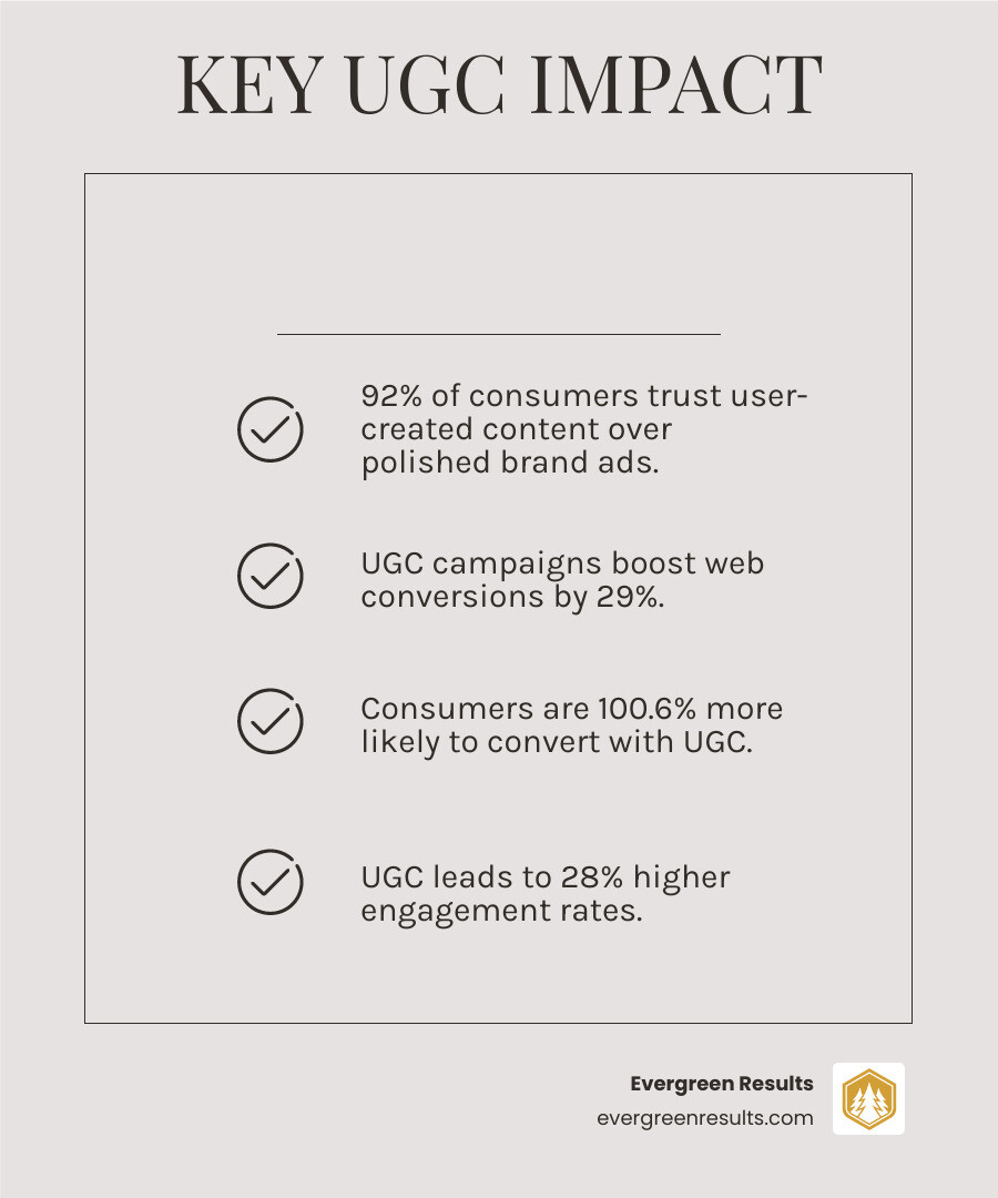 infographic showing key UGC statistics - user generated content infographic checklist-light-beige