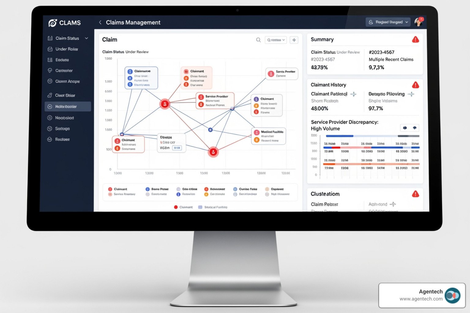 Claims management software dashboard highlighting a potentially fraudulent claim with connected data points - AI-powered claims automation