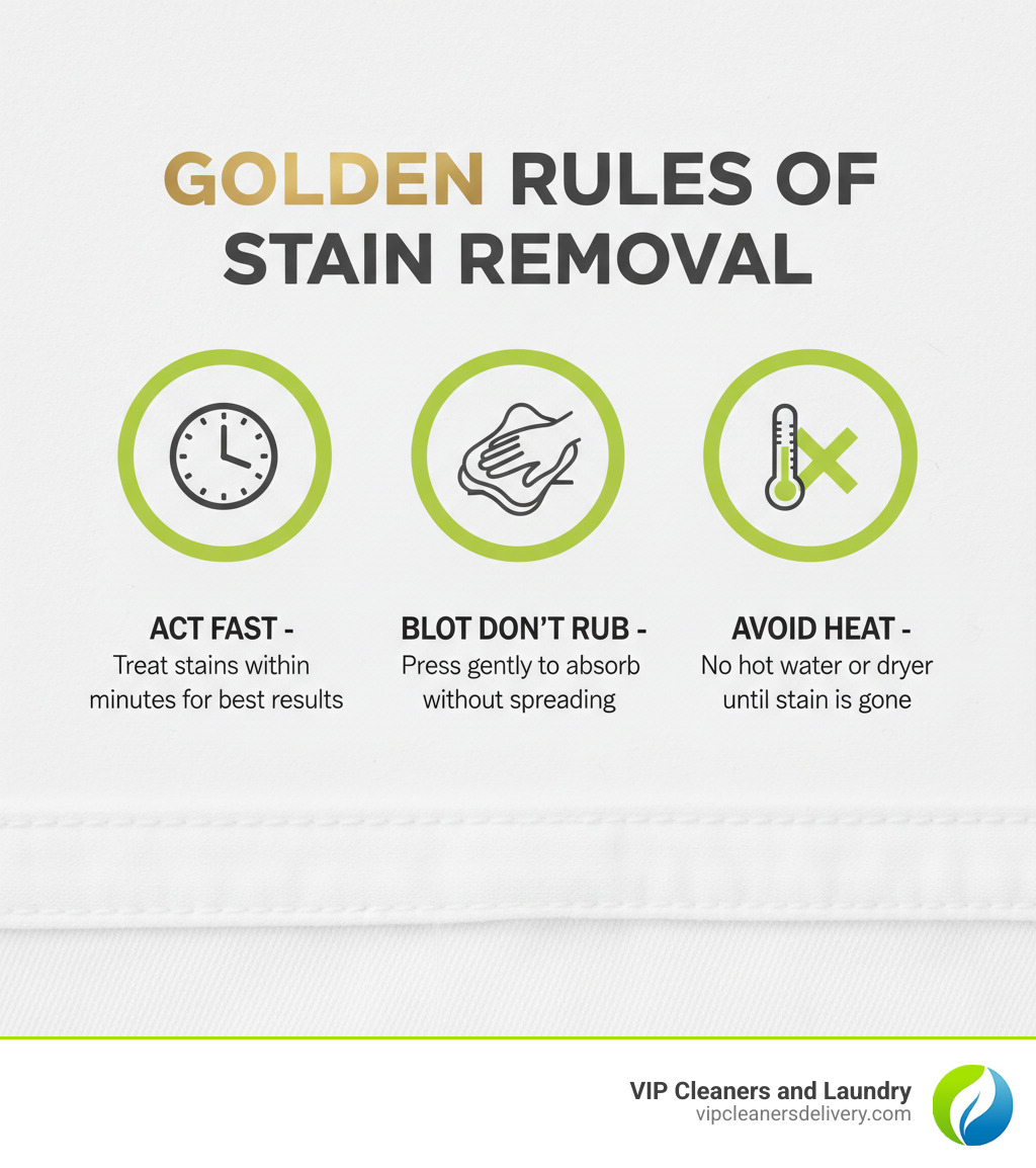 Infographic showing three golden rules of stain removal: a clock symbol with "Act Fast - Treat stains within minutes for best results", a hand blotting motion with "Blot Don't Rub - Press gently to absorb without spreading", and a thermometer with an X through it reading "Avoid Heat - No hot water or dryer until stain is gone" - how to clean stained white jeans infographic Infographic showing three golden rules of stain removal: a clock symbol with "Act Fast - Treat stains within minutes for best results", a hand blotting motion with "Blot Don't Rub - Press gently to absorb without spreading", and a thermometer with an X through it reading "Avoid Heat - No hot water or dryer until stain is gone" - how to clean stained white jeans infographic