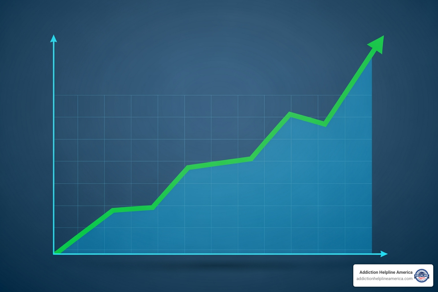 graph showing positive treatment outcomes - intensive outpatient treatment