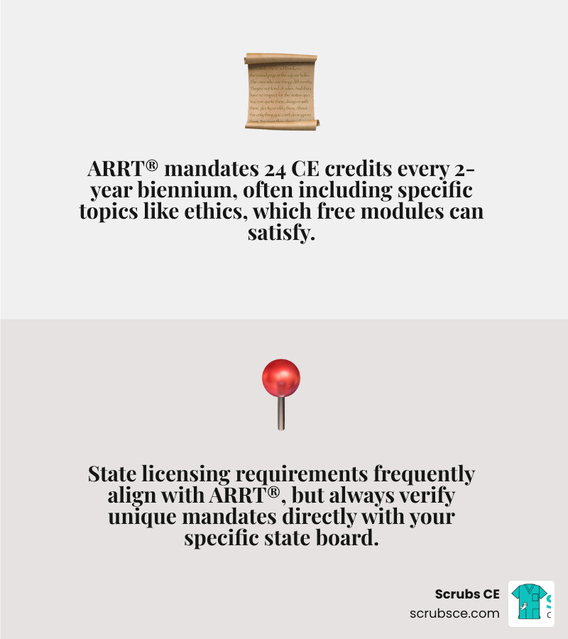Table comparing ARRT® biennium requirements vs. a sample state's requirements - free ce radiology credits infographic 2_facts_emoji_grey
