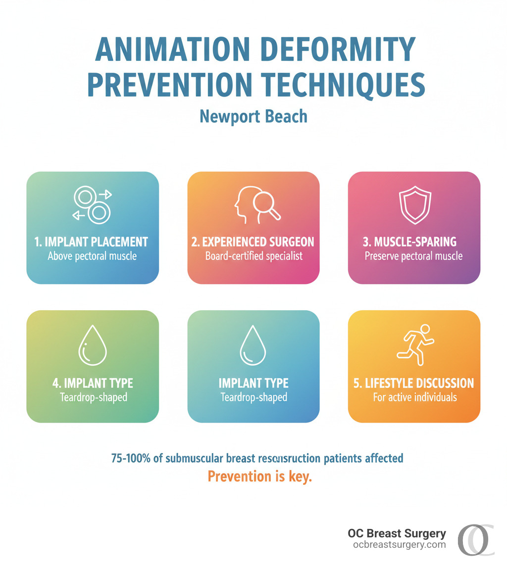 Animation deformity prevention techniques infographic Newport Beach - how to avoid animation deformity infographic Animation deformity prevention techniques infographic Newport Beach - how to avoid animation deformity infographic