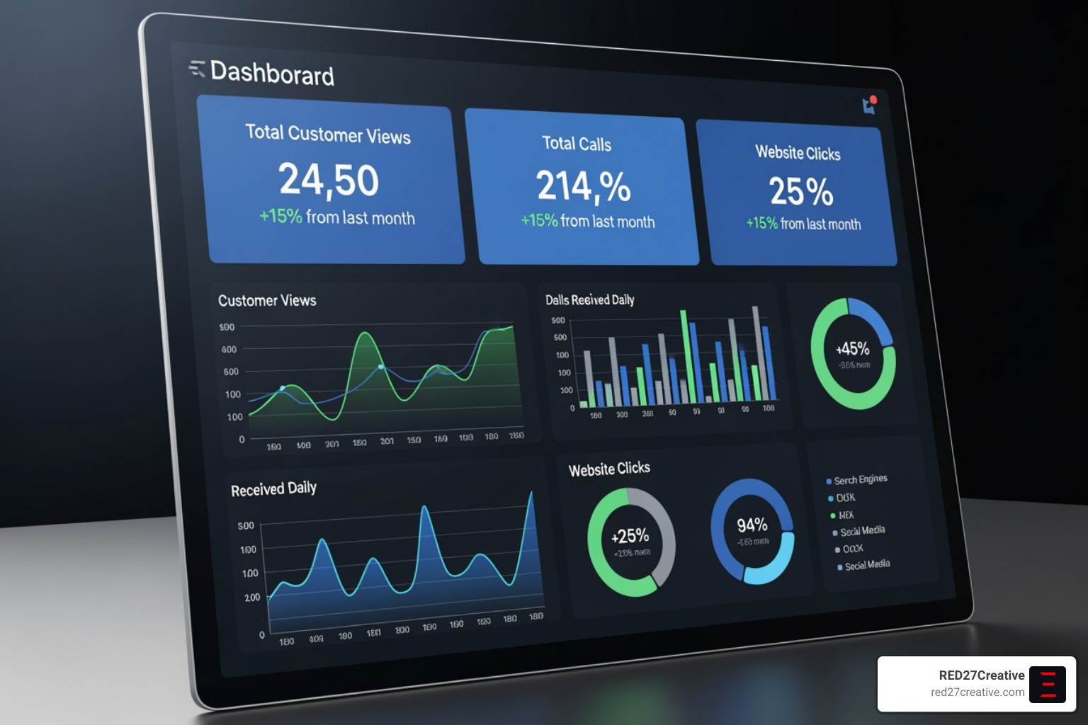 GBP dashboard with performance insights for a local business. - Google Business Profile (GBP) Management GBP dashboard with performance insights for a local business. - Google Business Profile (GBP) Management