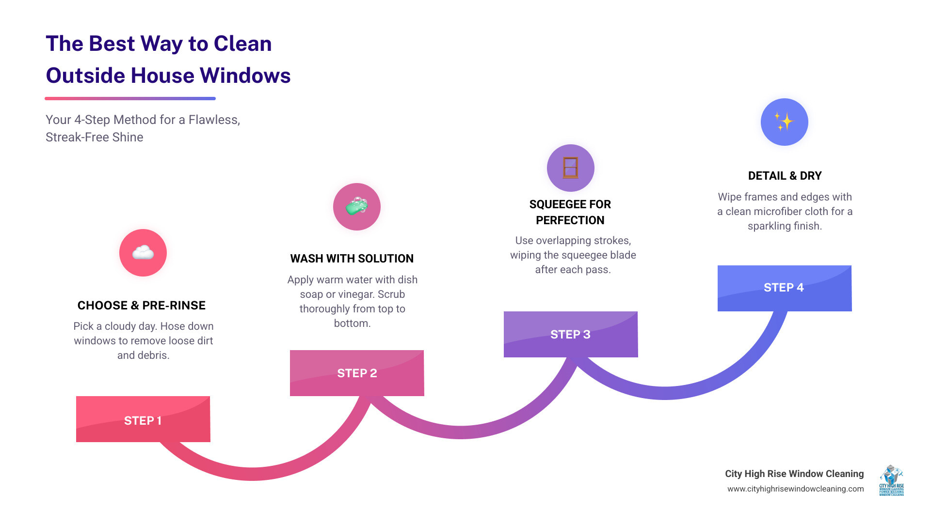 infographic showing the 5-step window cleaning process with icons for pre-rinse, scrub, squeegee, detail, and final inspection, alongside a comparison of common mistakes versus best practices - best way to clean outside house windows infographic step-infographic-4-steps infographic showing the 5-step window cleaning process with icons for pre-rinse, scrub, squeegee, detail, and final inspection, alongside a comparison of common mistakes versus best practices - best way to clean outside house windows infographic step-infographic-4-steps