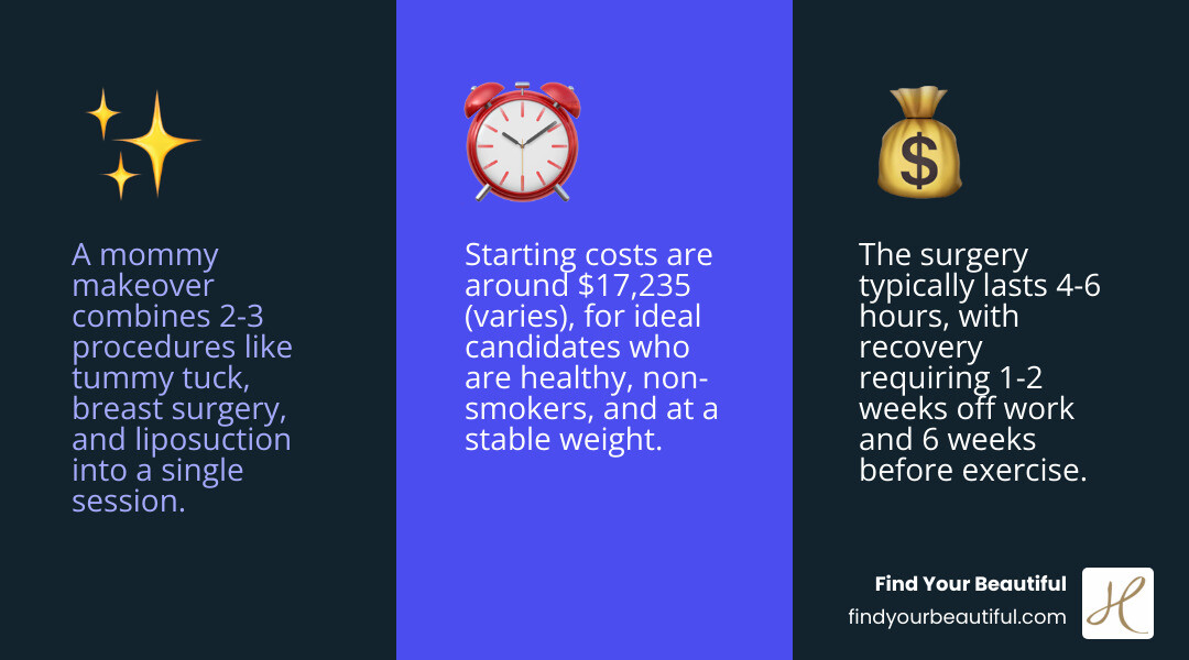 detailed breakdown of mommy makeover procedures including tummy tuck for abdominal restoration, breast augmentation or lift for breast rejuvenation, and liposuction for body contouring with typical recovery timeline - san antonio mommy makeover infographic 3_facts_emoji_blue