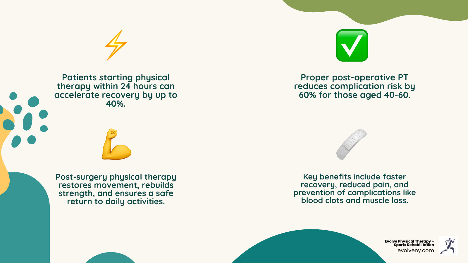 infographic showing post-surgical physical therapy timeline with phases: Acute/Protective Phase (0-4 weeks) focusing on pain control and gentle movement, Mobility/Early Strengthening Phase (4-8 weeks) restoring range of motion and light strengthening, and Functional/Return-to-Activity Phase (8+ weeks) building sport-specific strength and returning to daily life - post surgery physical therapy infographic 4_facts_emoji_nature infographic showing post-surgical physical therapy timeline with phases: Acute/Protective Phase (0-4 weeks) focusing on pain control and gentle movement, Mobility/Early Strengthening Phase (4-8 weeks) restoring range of motion and light strengthening, and Functional/Return-to-Activity Phase (8+ weeks) building sport-specific strength and returning to daily life - post surgery physical therapy infographic 4_facts_emoji_nature