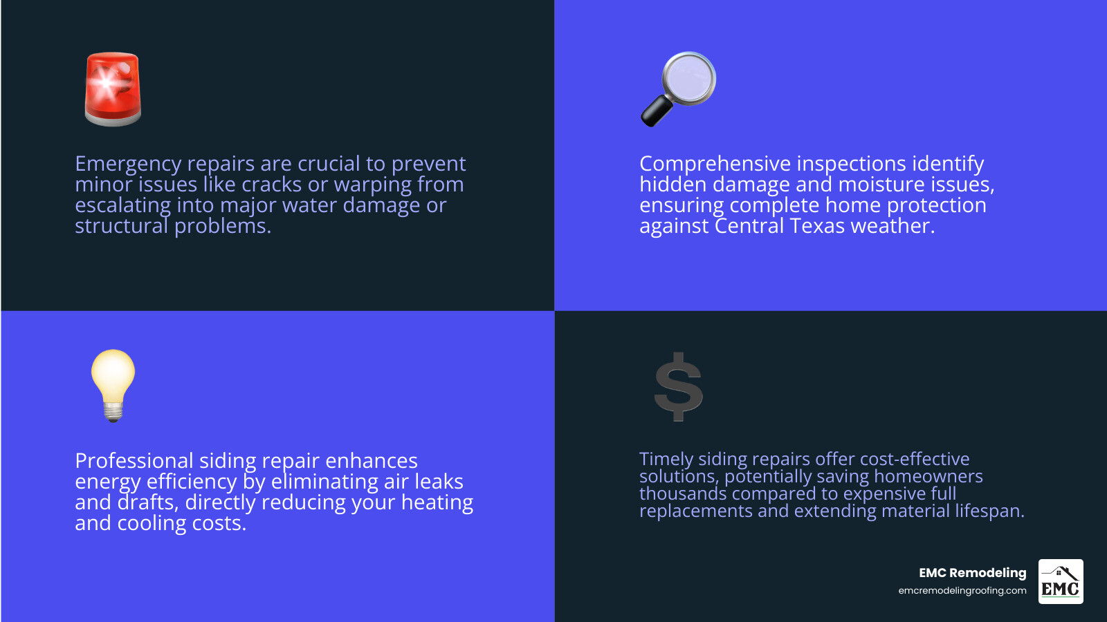 Infographic showing the complete home exterior protection system: damaged siding allows water intrusion that can compromise roof decking and interior structure; proper siding repair creates a sealed barrier working with roofing, soffit, fascia, and gutters to channel water away from your home - siding repair services infographic 4_facts_emoji_blue