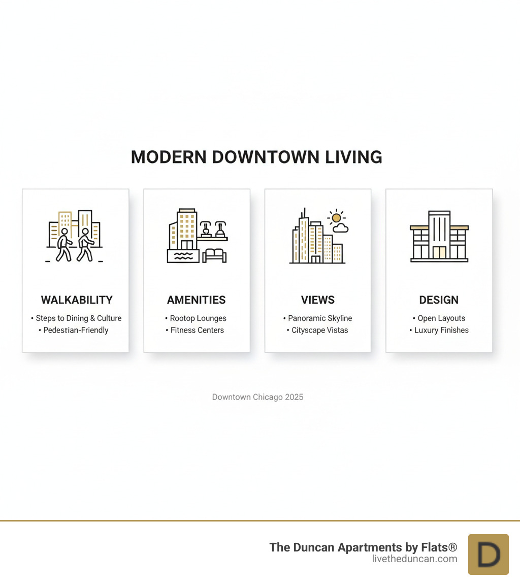 Infographic explaining the key elements of modern downtown living: walkability, amenities, views, and design - modern apartments downtown chicago infographic 