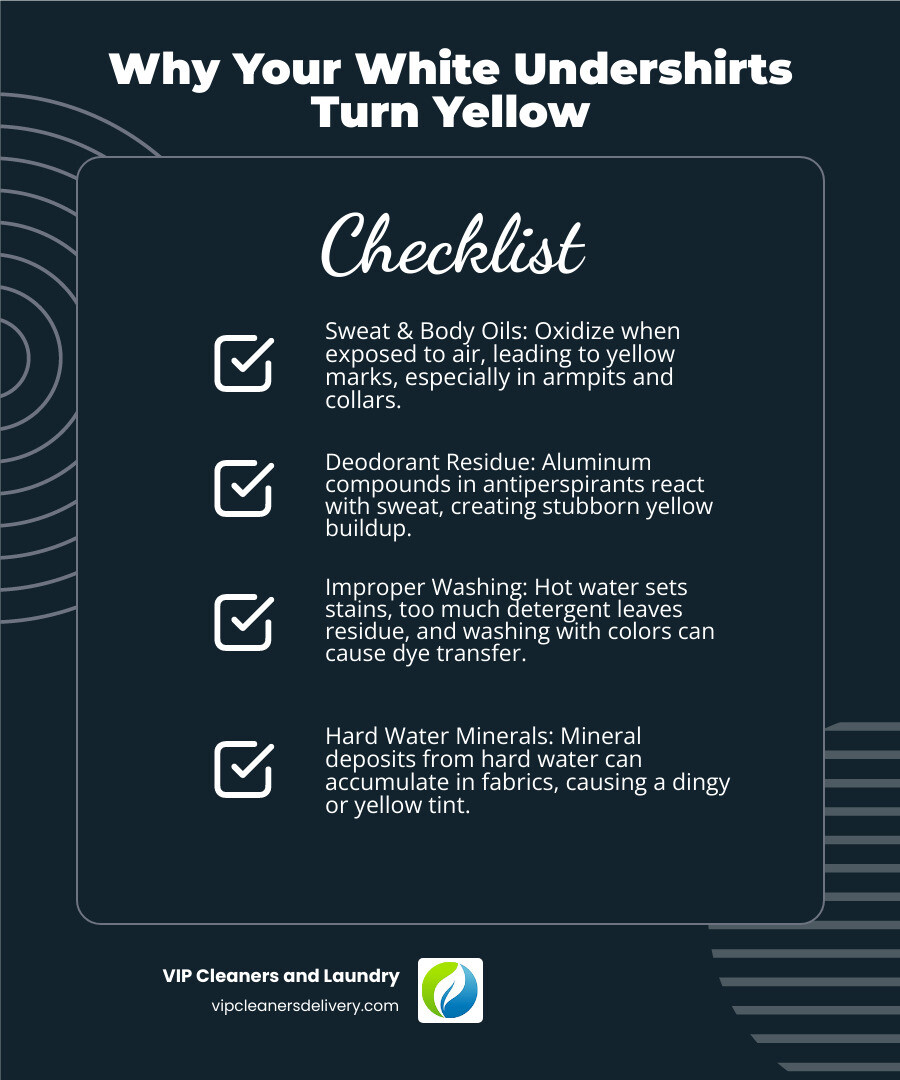 Infographic showing three main causes of yellow stains on white undershirts: 1) Sweat and body oils creating oxidation, 2) Aluminum compounds in deodorants reacting with perspiration, 3) Improper washing techniques including too much detergent, washing with colors, and using hot water that sets stains - how to get undershirts white again infographic checklist-dark-blue