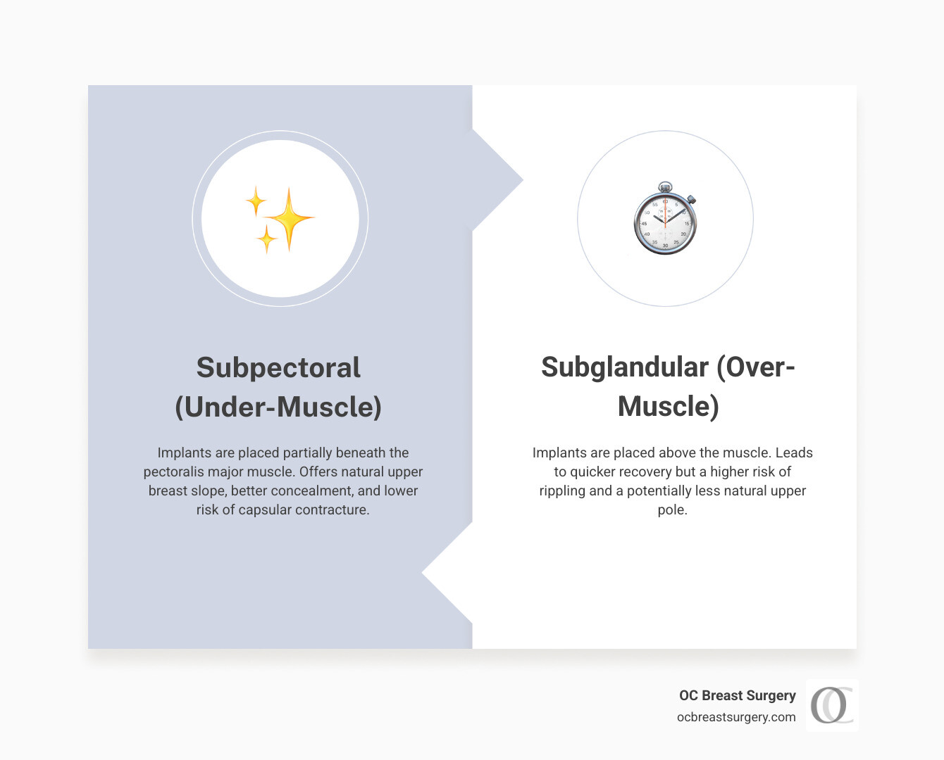 Comparison of subpectoral and subglandular implant placement - subpectoral breast augmentation infographic comparison-2-items-formal Comparison of subpectoral and subglandular implant placement - subpectoral breast augmentation infographic comparison-2-items-formal