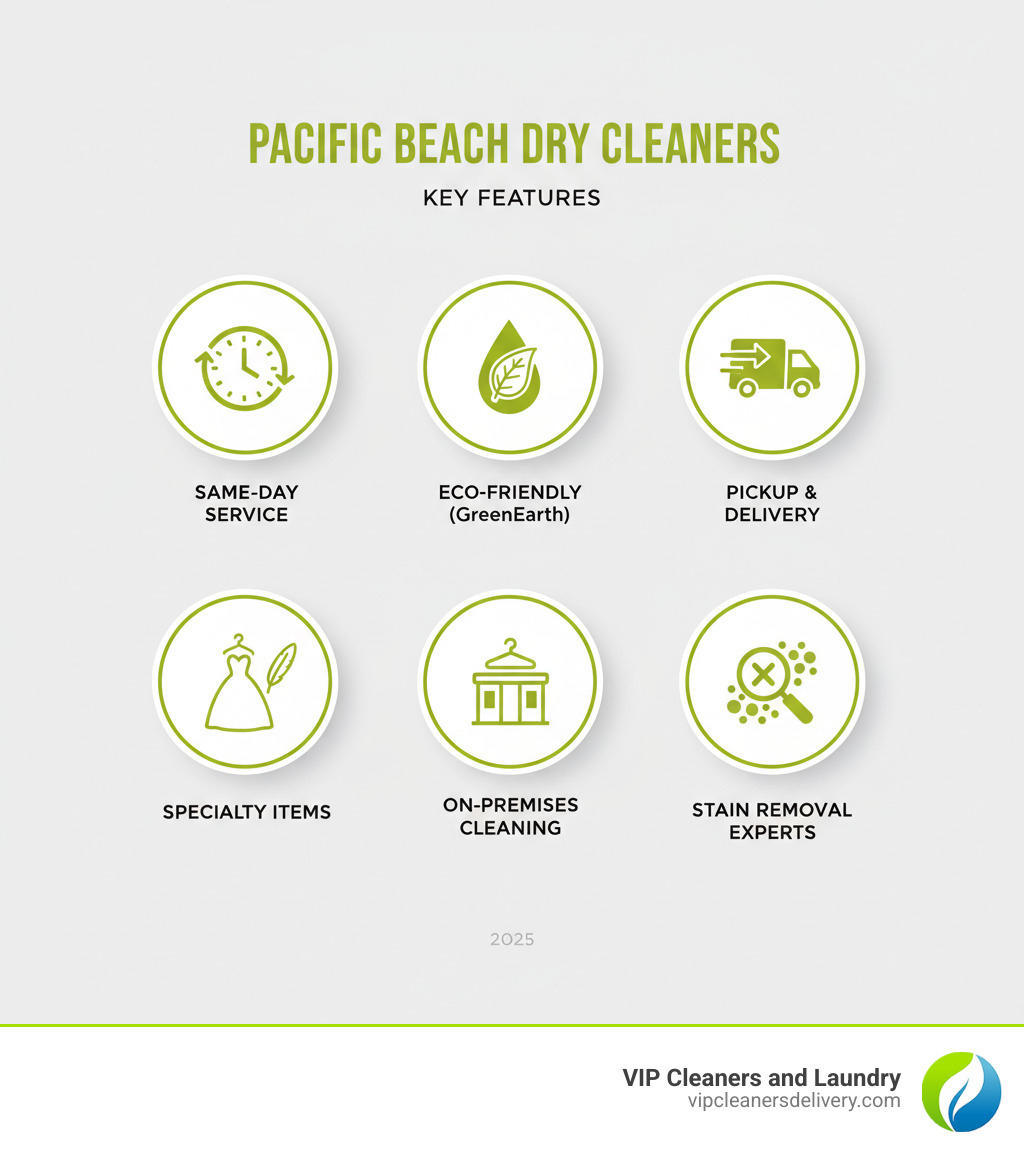 Infographic showing key features to look for in Pacific Beach dry cleaners: same-day service availability, eco-friendly cleaning methods like GreenEarth solvent, pickup and delivery options, specialized services for wedding dresses and delicate items, on-premises cleaning facilities, and experience in stain removal - dry cleaners in pacific beach infographic Infographic showing key features to look for in Pacific Beach dry cleaners: same-day service availability, eco-friendly cleaning methods like GreenEarth solvent, pickup and delivery options, specialized services for wedding dresses and delicate items, on-premises cleaning facilities, and experience in stain removal - dry cleaners in pacific beach infographic