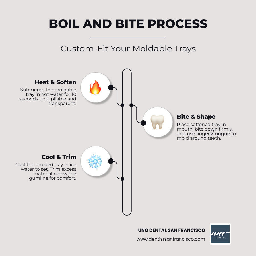 infographic showing the step-by-step boil and bite process: 1) flat moldable tray, 2) tray being heated in hot water with timer showing 10 seconds, 3) person biting down on softened tray, 4) tray being cooled in ice water, 5) final custom-molded tray fitting teeth, with icons indicating temperature changes and timing at each step - moldable teeth trays infographic infographic-line-3-steps-elegant_beige infographic showing the step-by-step boil and bite process: 1) flat moldable tray, 2) tray being heated in hot water with timer showing 10 seconds, 3) person biting down on softened tray, 4) tray being cooled in ice water, 5) final custom-molded tray fitting teeth, with icons indicating temperature changes and timing at each step - moldable teeth trays infographic infographic-line-3-steps-elegant_beige