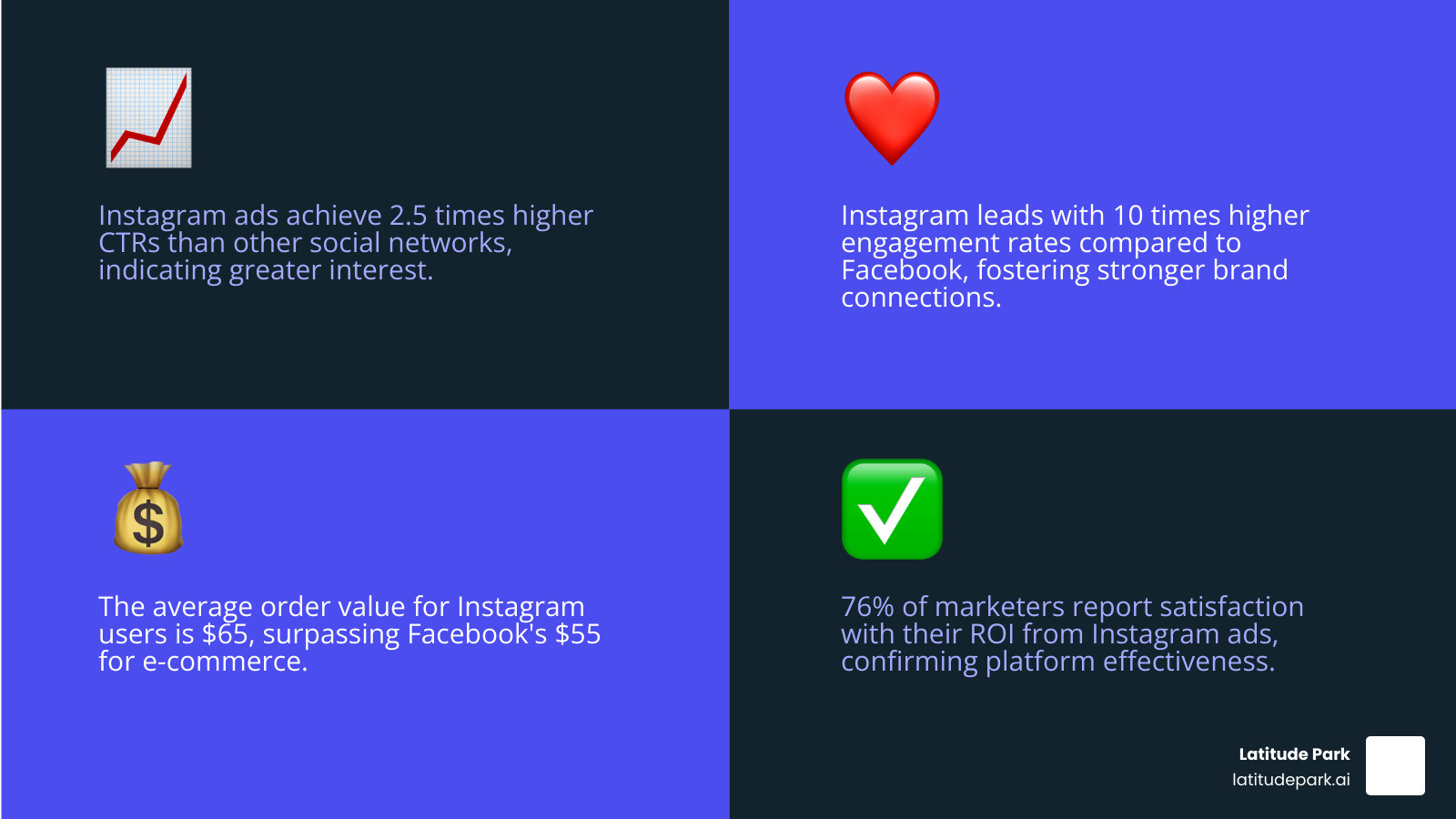 Infographic comparing Instagram and Facebook ad costs and performance metrics - how much are instagram ads infographic 4_facts_emoji_blue Infographic comparing Instagram and Facebook ad costs and performance metrics - how much are instagram ads infographic 4_facts_emoji_blue