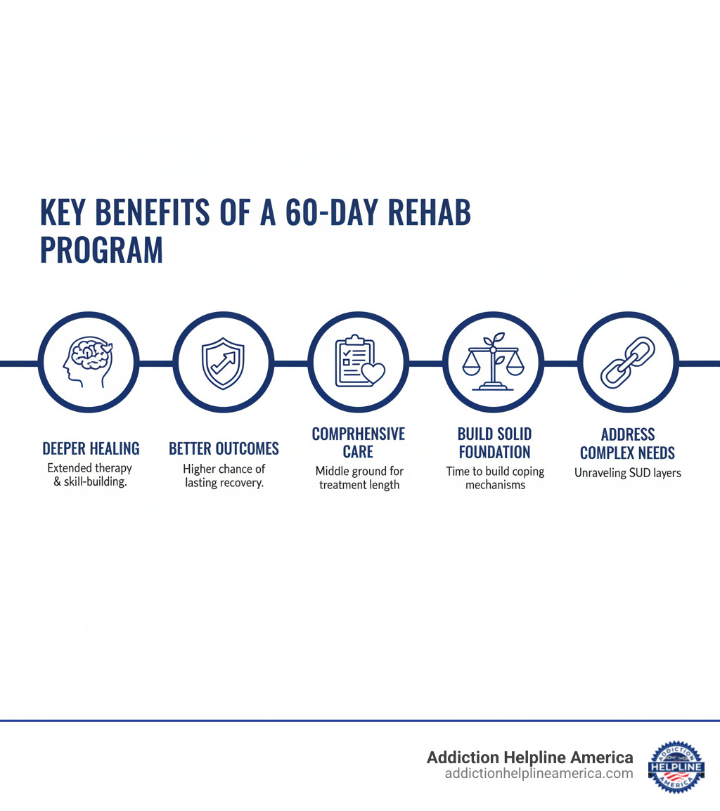 Key Benefits of a 60-Day Rehab Program - 60 day rehab near me infographic Key Benefits of a 60-Day Rehab Program - 60 day rehab near me infographic
