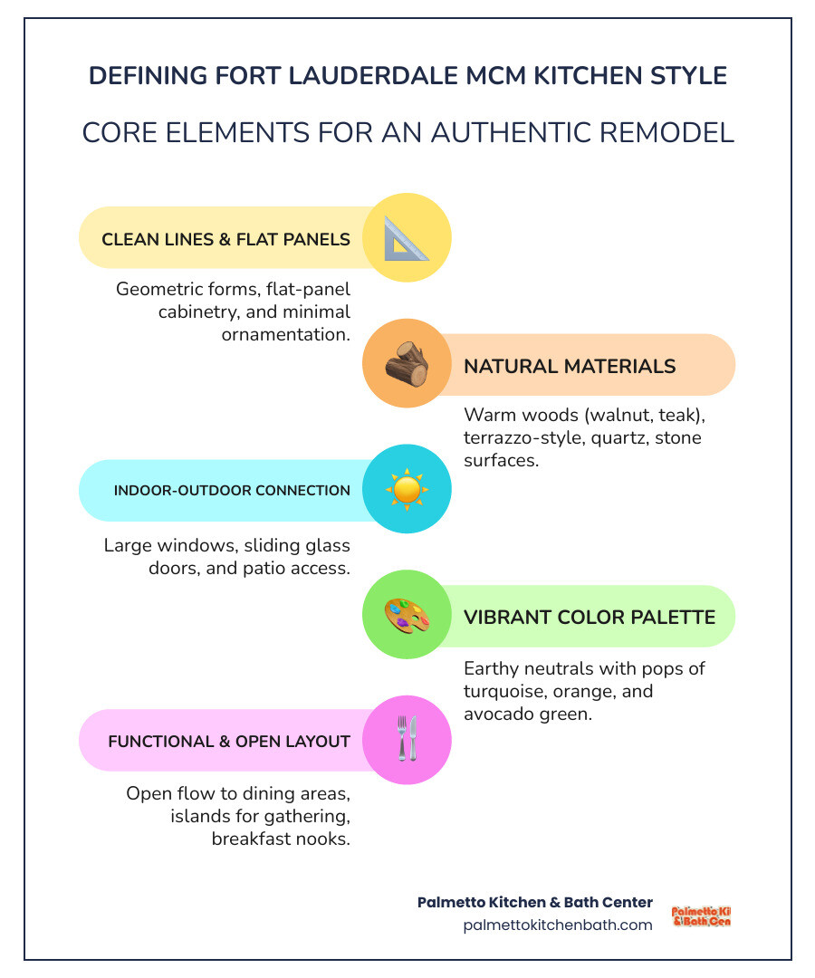 Infographic showing the core elements of Florida Mid-Century Modern Kitchen Design: Clean geometric lines and flat-panel cabinetry at the top; Natural materials including warm wood tones, stone surfaces, and terrazzo flooring in the middle; Indoor-outdoor connection featuring large windows, sliding glass doors, and patio access; Color palette showing earthy neutrals (tan, gray, brown) with accent pops of turquoise, orange, and green; and functional layout emphasizing open flow, kitchen islands, and minimal ornamentation - florida mid century modern kitchen remodel fort lauderdale style infographic infographic-line-5-steps-colors