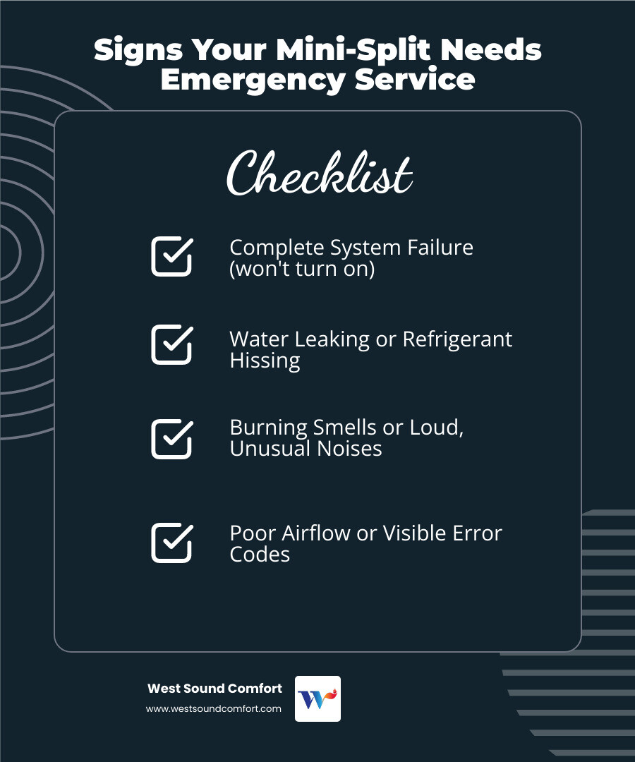 infographic showing common ductless mini-split emergency symptoms with indoor unit displaying error codes outdoor unit covered in ice water pooling beneath unit and warning signs like unusual noises burning smells and complete system failure - 24 hour ductless mini-split service in kingston, wa infographic checklist-dark-blue infographic showing common ductless mini-split emergency symptoms with indoor unit displaying error codes outdoor unit covered in ice water pooling beneath unit and warning signs like unusual noises burning smells and complete system failure - 24 hour ductless mini-split service in kingston, wa infographic checklist-dark-blue