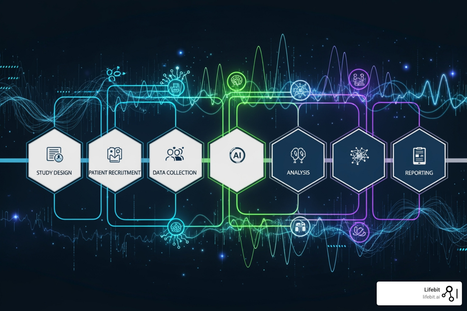 flowchart showing AI integration points in a clinical trial - ai-powered medical research