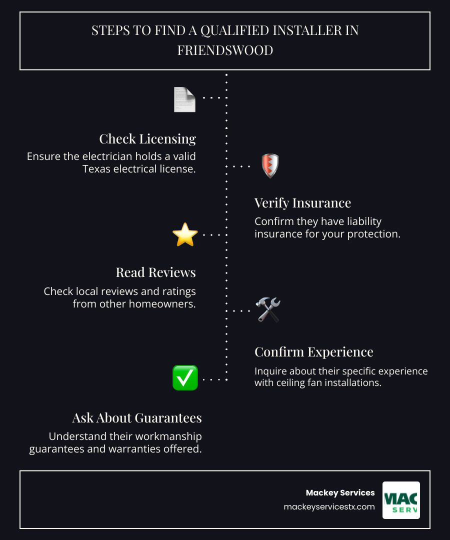 Infographic explaining the year-round benefits of a ceiling fan, showing summer and winter modes - I want to install a new ceiling fan ceiling fan in my living room. Who provides this service in Friendswood?" infographic infographic-line-5-steps-dark