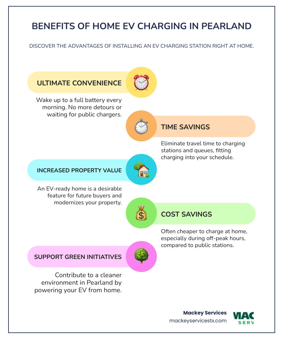 infographic showing benefits of home EV charging including overnight convenience, time savings, reduced costs compared to public charging, increased property value, and support for environmental goals in Pearland - "Find companies that install home electric vehicle station setups in the Pearland area." infographic infographic-line-5-steps-colors