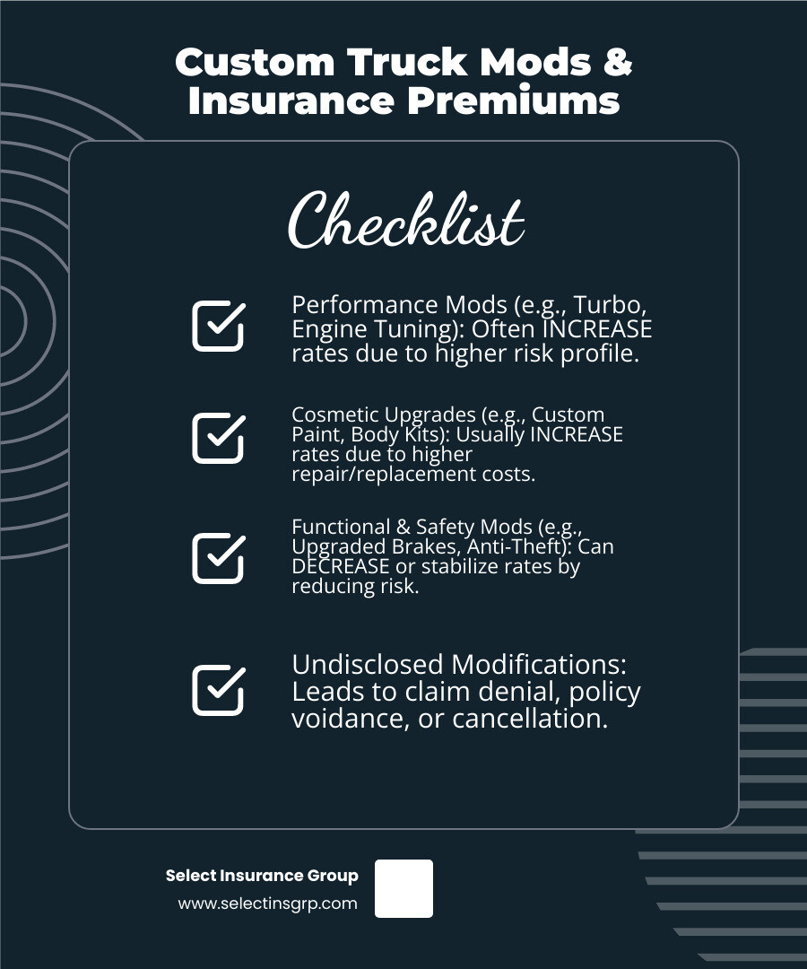 list of modifications that can raise or lower your insurance rates - custom truck insurance infographic checklist-dark-blue