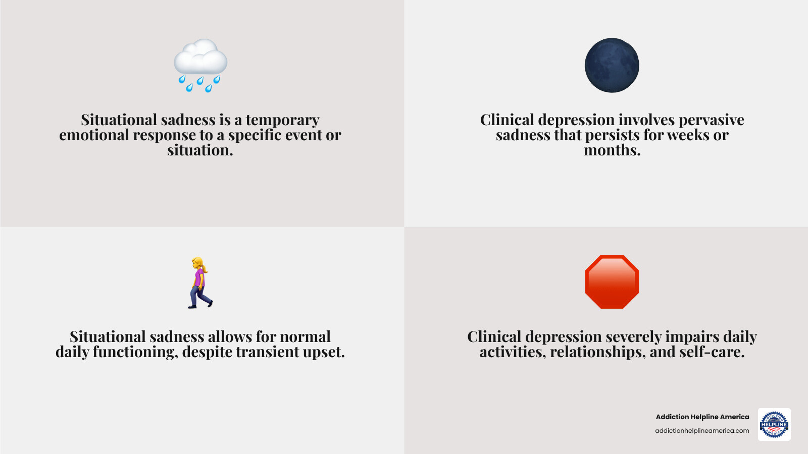 infographic showing the differences between situational sadness and clinical depression, including duration of symptoms, impact on daily functioning, physical symptoms, response to positive events, and when professional help is needed - depression rehab inpatient infographic 4_facts_emoji_grey infographic showing the differences between situational sadness and clinical depression, including duration of symptoms, impact on daily functioning, physical symptoms, response to positive events, and when professional help is needed - depression rehab inpatient infographic 4_facts_emoji_grey