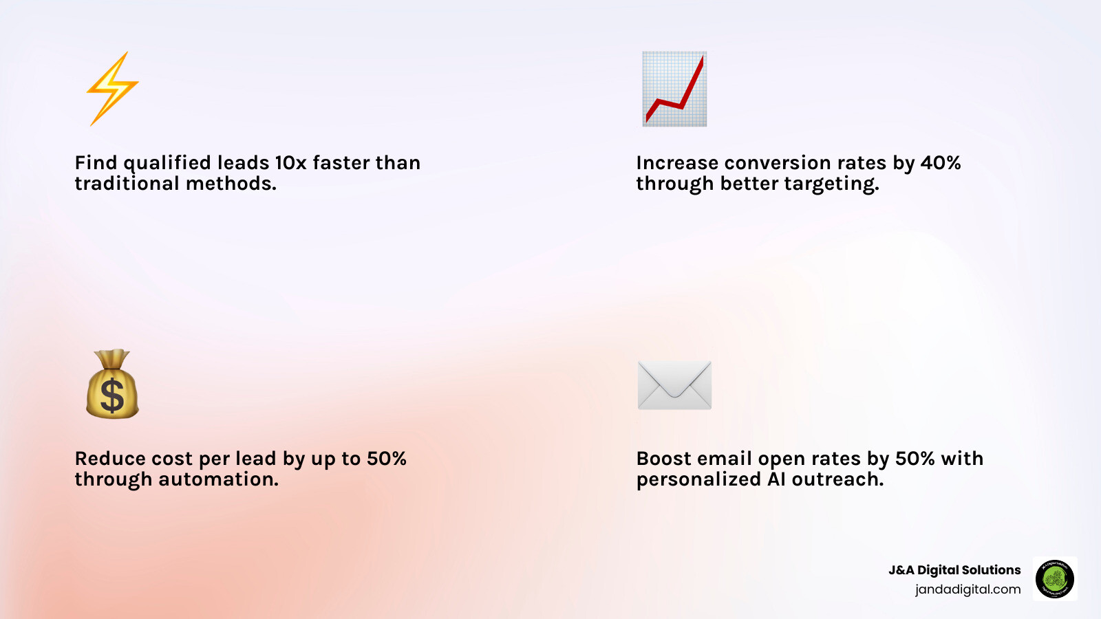 Infographic comparing traditional B2B lead generation methods (manual cold calls, purchased lists, trade shows, slow qualification) versus AI-powered lead generation (predictive lead scoring, automated web crawling, real-time data enrichment, personalized outreach at scale, 10x faster qualification, 40% higher conversion rates) - ai b2b lead generation near me infographic 4_facts_emoji_light-gradient