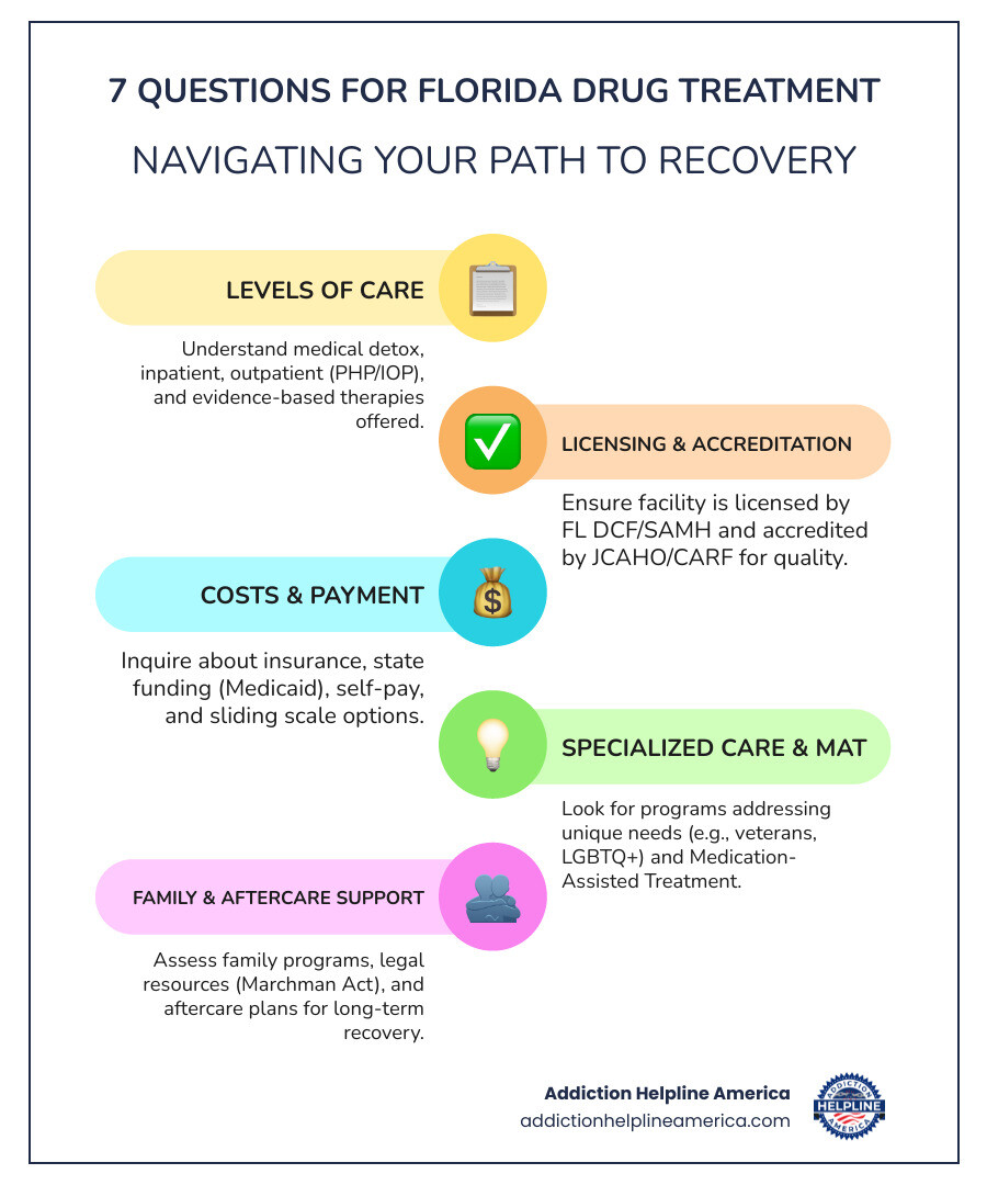 infographic showing the 7 key questions to ask: 1) What levels of care are available, 2) Is the facility licensed and accredited, 3) What are the costs and payment options, 4) Does the program offer specialized care, 5) How does the center address the opioid crisis with MAT, 6) What family support is available, 7) What aftercare and long-term recovery support is provided - florida drug treatment infographic infographic-line-5-steps-colors infographic showing the 7 key questions to ask: 1) What levels of care are available, 2) Is the facility licensed and accredited, 3) What are the costs and payment options, 4) Does the program offer specialized care, 5) How does the center address the opioid crisis with MAT, 6) What family support is available, 7) What aftercare and long-term recovery support is provided - florida drug treatment infographic infographic-line-5-steps-colors
