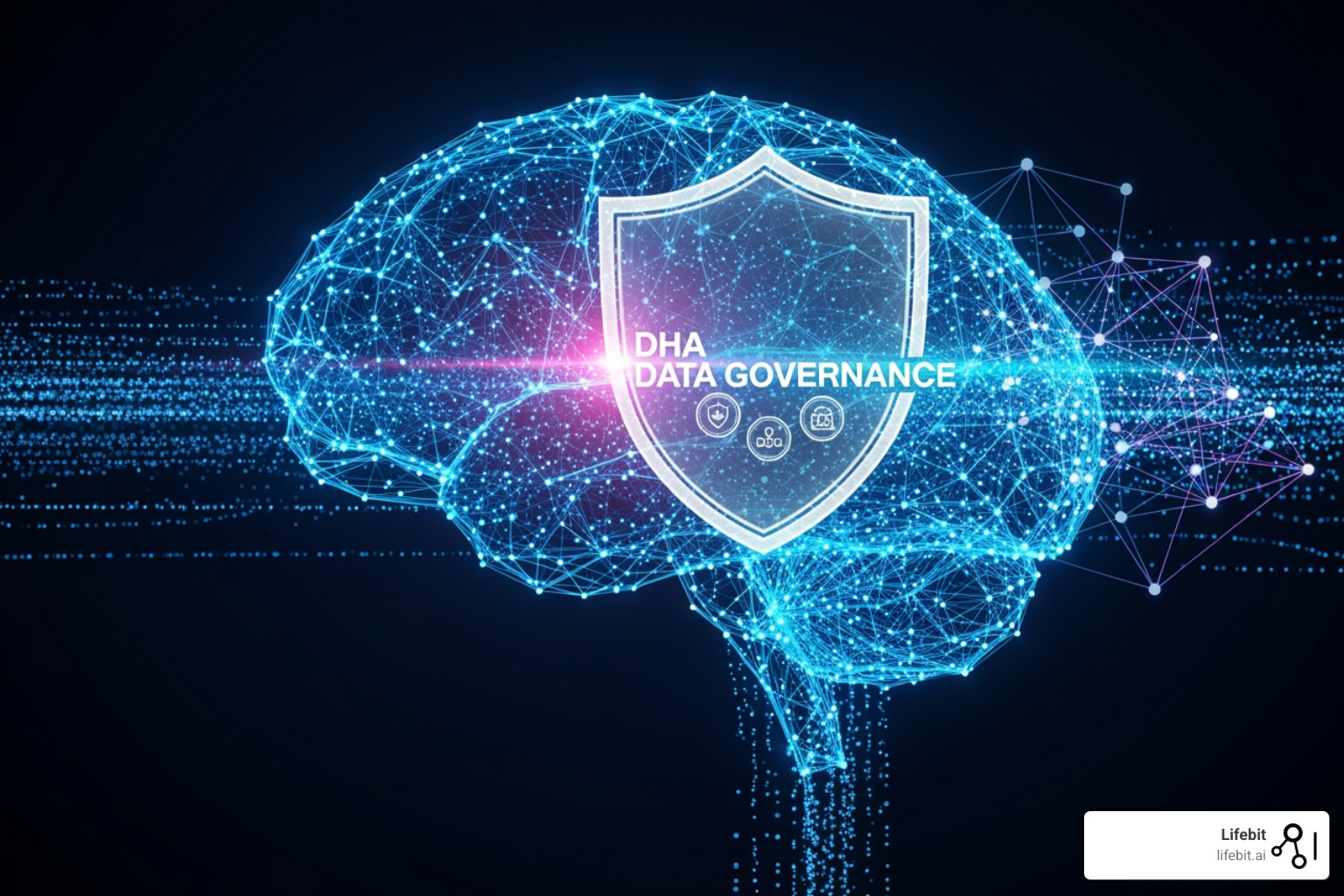 Diagram contrasting a centralized data lake architecture with a federated data mesh architecture, showing data remaining in decentralized domains in the latter - dha data governance