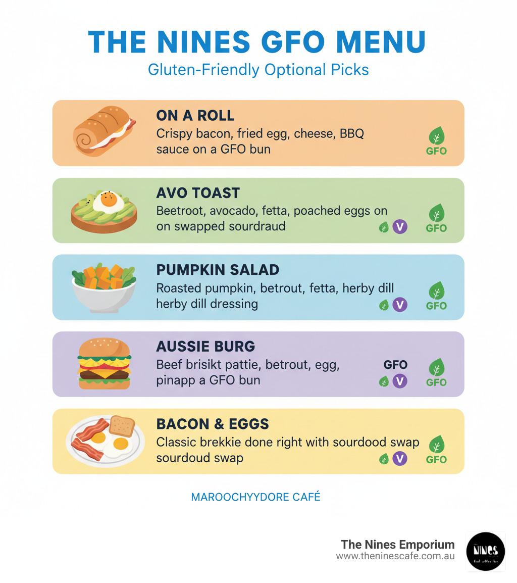Infographic showing The Nines GFO menu options with dietary symbols and descriptions - Maroochydore cafe infographic 
