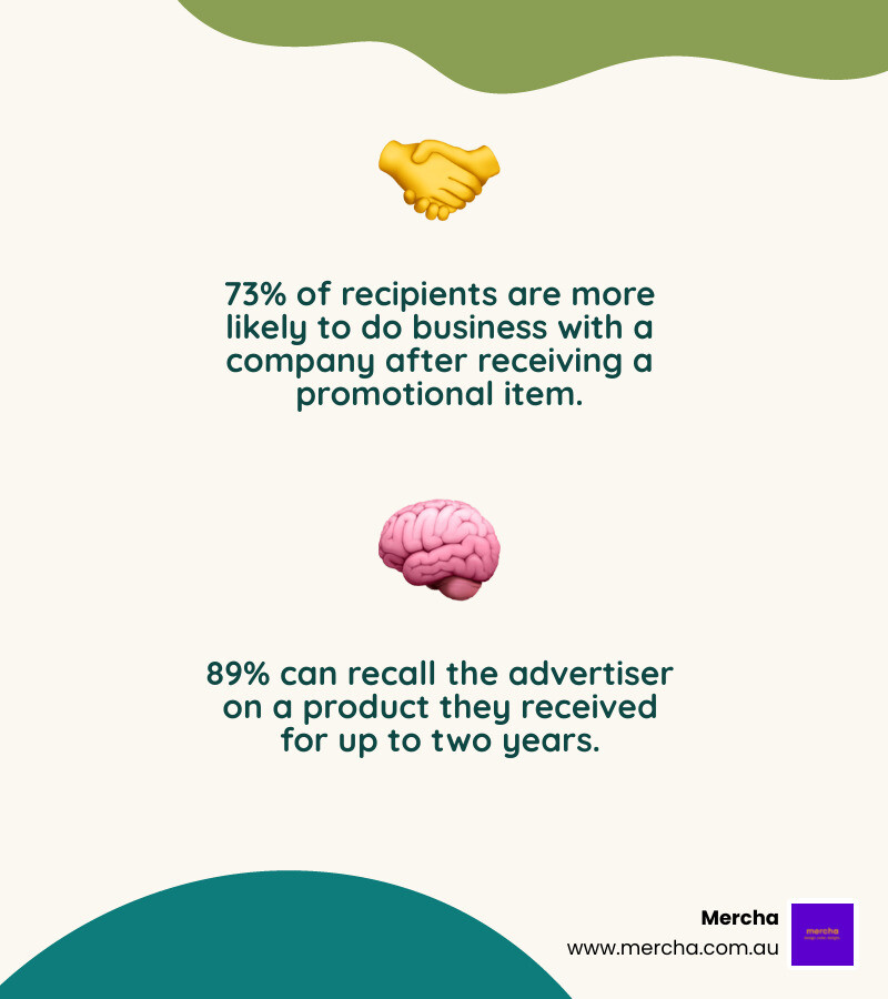 infographic showing how custom event branding increases brand recall by 70%, improves attendee engagement by 25%, and makes events 3.5 times more memorable - custom event branding infographic 