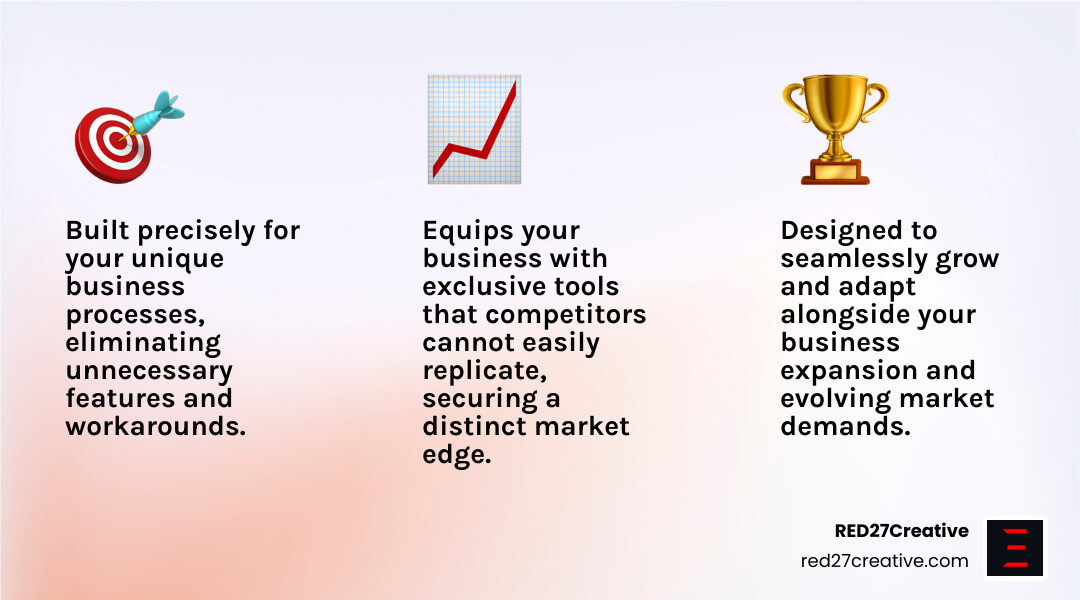Infographic showing the three pillars of custom web applications: Tailored Functionality (built for your exact business processes), Scalable Architecture (grows as your business expands), and Competitive Differentiation (unique tools your competitors cannot replicate) - Custom web applications infographic 3_facts_emoji_light-gradient Infographic showing the three pillars of custom web applications: Tailored Functionality (built for your exact business processes), Scalable Architecture (grows as your business expands), and Competitive Differentiation (unique tools your competitors cannot replicate) - Custom web applications infographic 3_facts_emoji_light-gradient