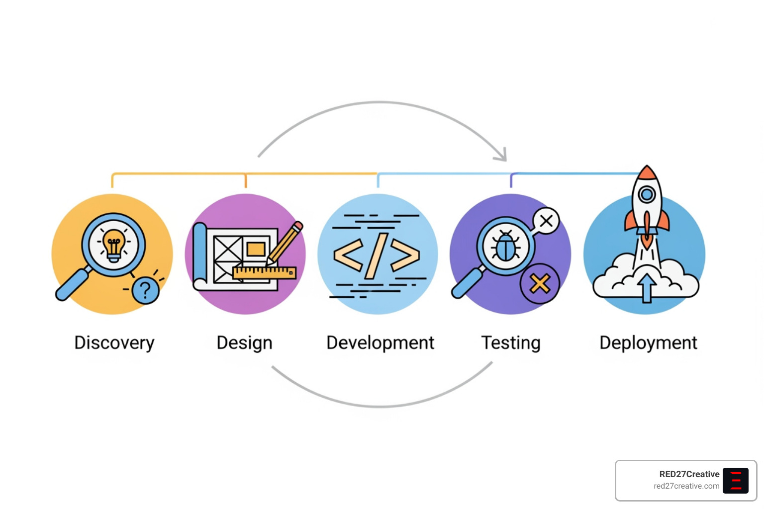 Custom Web Applications: Your 2025 Growth Engine