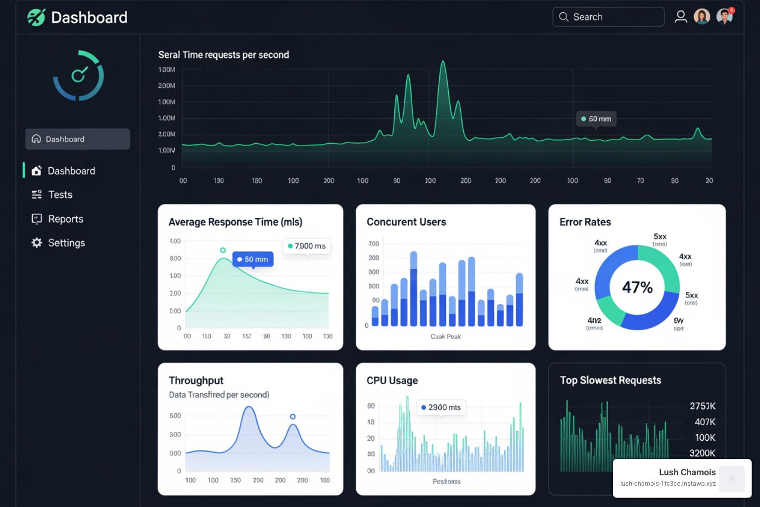 Loader.io dashboard - testing wordpress