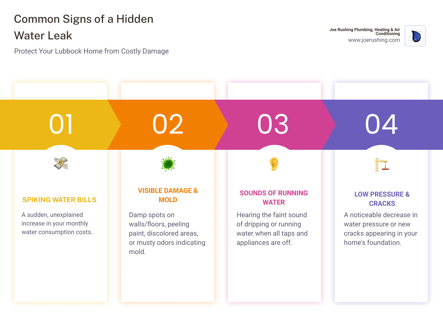 Infographic showing common signs of hidden water leaks including unexplained high water bills, musty odors, visible mold, damp spots on walls or floors, peeling paint, sound of running water when fixtures are off, low water pressure, and foundation cracks - leak detection lubbock tx infographic pillar-4-steps Infographic showing common signs of hidden water leaks including unexplained high water bills, musty odors, visible mold, damp spots on walls or floors, peeling paint, sound of running water when fixtures are off, low water pressure, and foundation cracks - leak detection lubbock tx infographic pillar-4-steps