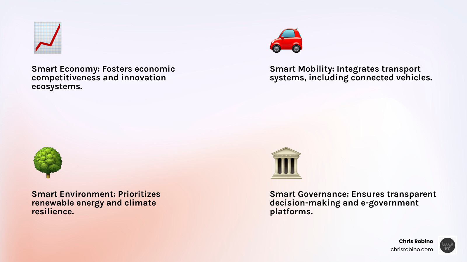 Infographic showing the six core dimensions of smart city innovation: Smart Economy (economic competitiveness and innovation ecosystems), Smart Mobility (integrated transport and connected vehicles), Smart Environment (renewable energy and climate resilience), Smart People (digital literacy and citizen engagement), Smart Living (quality of life and accessible services), and Smart Governance (transparent decision-making and e-government platforms) - smart city innovation infographic 4_facts_emoji_light-gradient