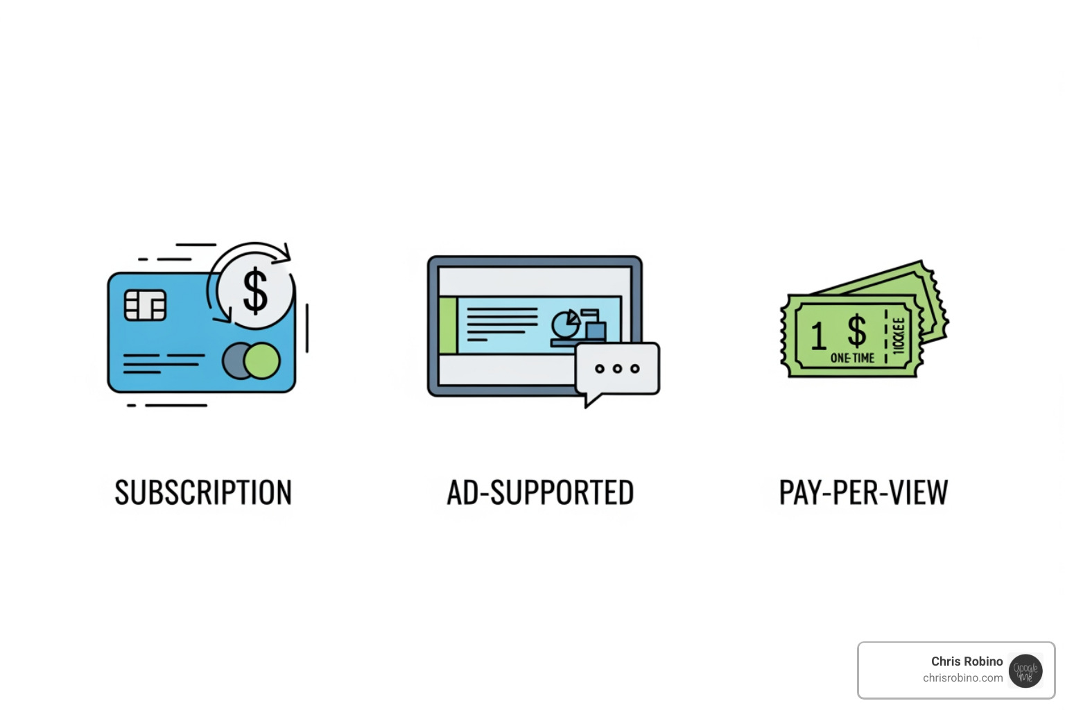 icons representing different revenue models: SVOD, AVOD, and TVOD - Future of broadcasting