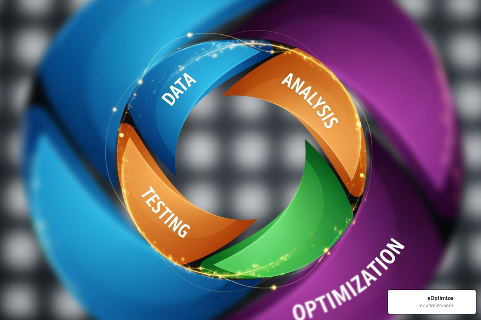 5-step cyclical AI CRO framework: Data -> Analysis -> Hypothesis -> Test -> Optimize - AI conversion optimization