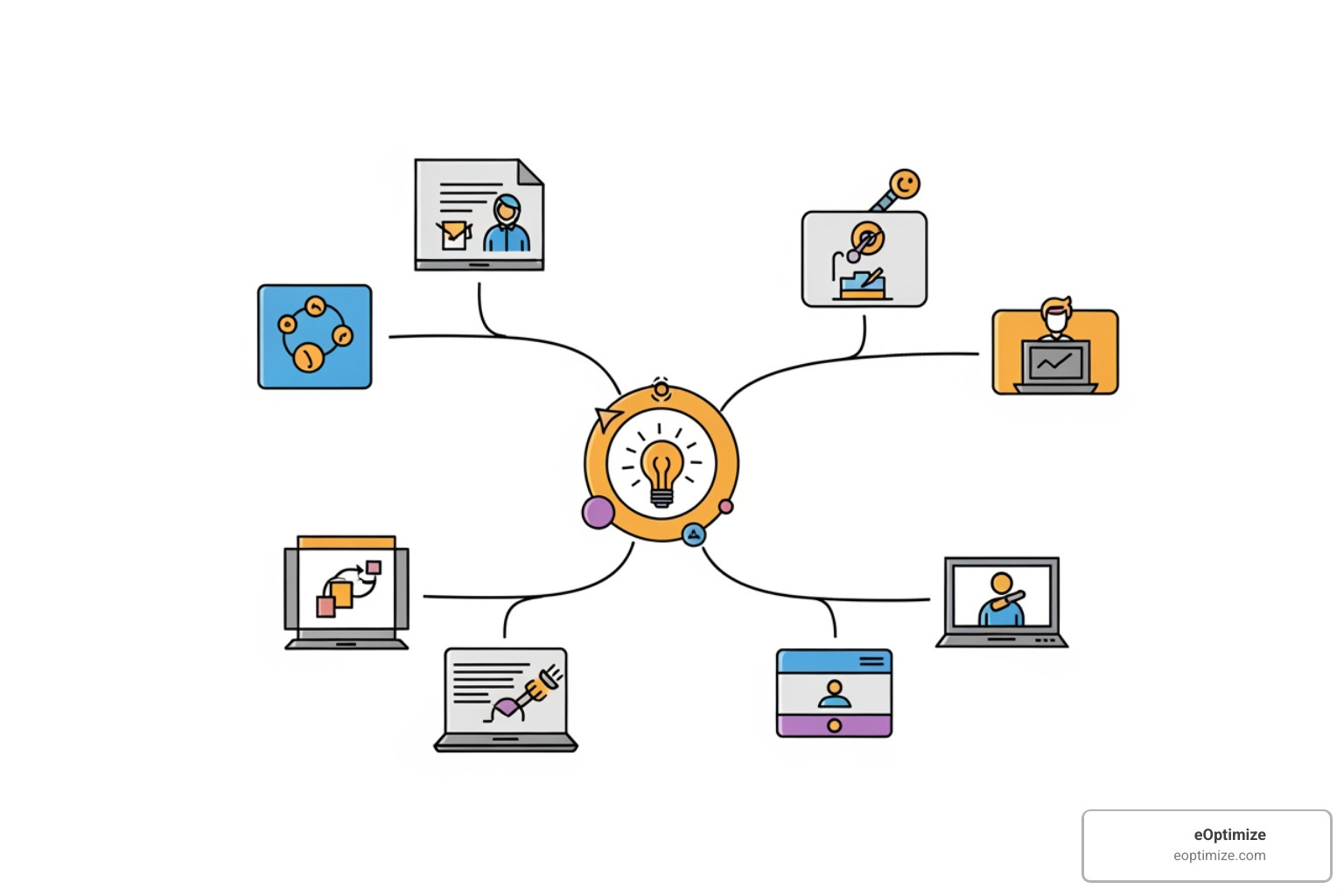 Content strategy mind map focusing on topic clusters - AI powered search