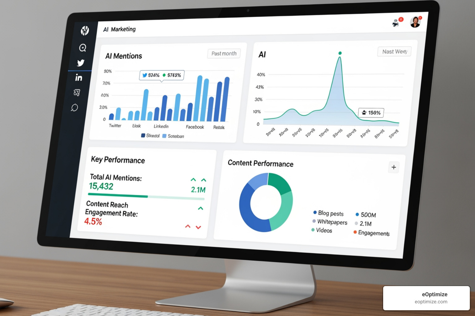 marketing dashboard showing AI mention tracking - generative AI SEO