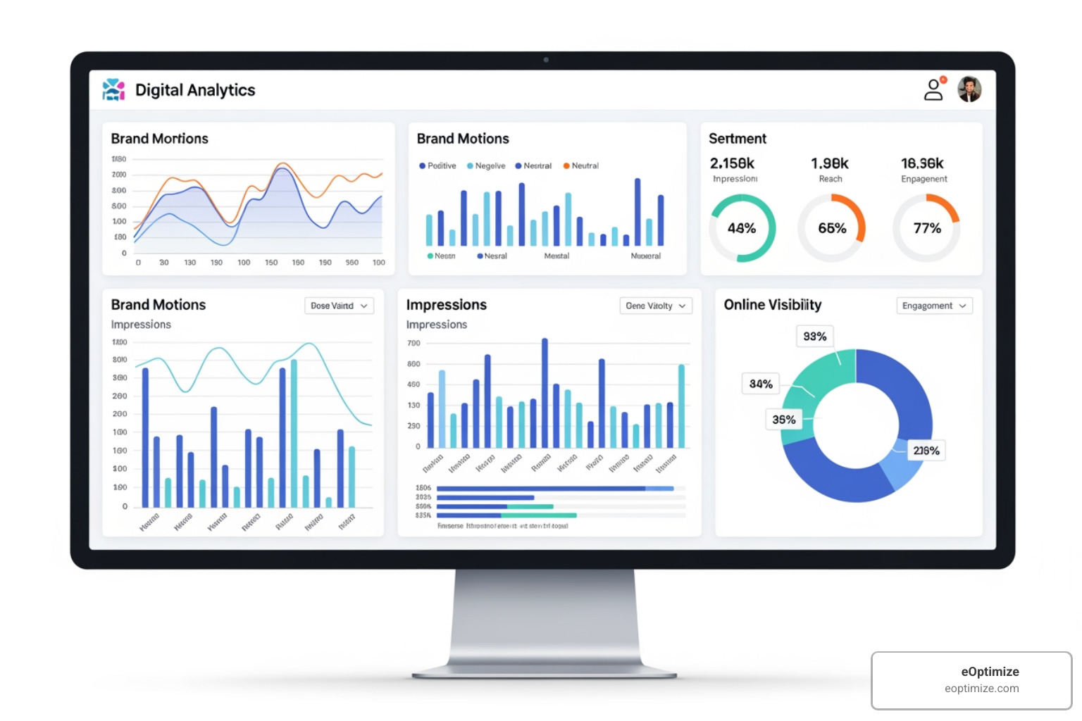 Dashboard showing brand mention tracking - Google AIO ranking