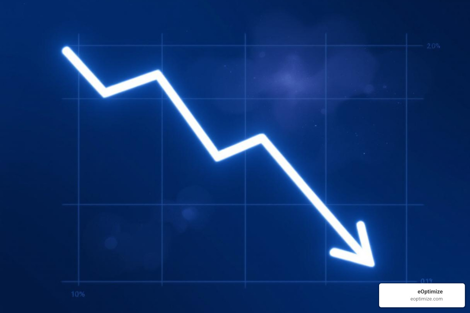 Graph showing predicted organic traffic decline due to SGE - Google SGE SEO