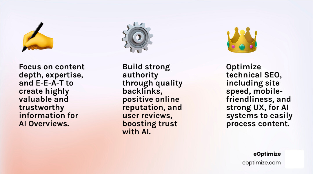 Infographic showing the three key pillars of AI Overview optimization: Content Quality with checkmarks for depth and expertise, Technical SEO with icons for speed and mobile, and Authority with symbols for backlinks and reviews - how to optimize for google ai overview infographic 3_facts_emoji_light-gradient
