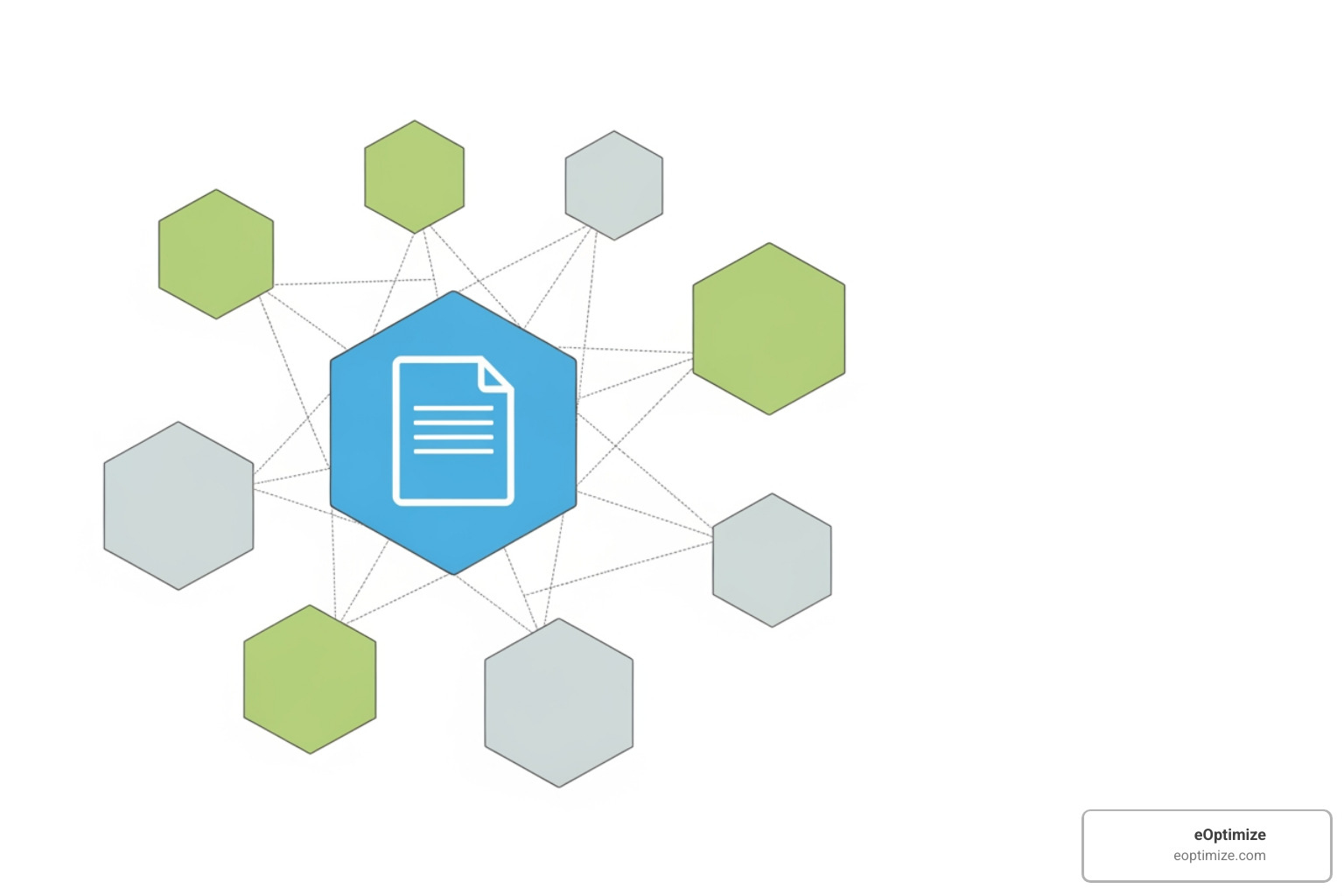 Content cluster illustrating a pillar page and supporting articles - optimize content for google ai overviews 2025 best practices