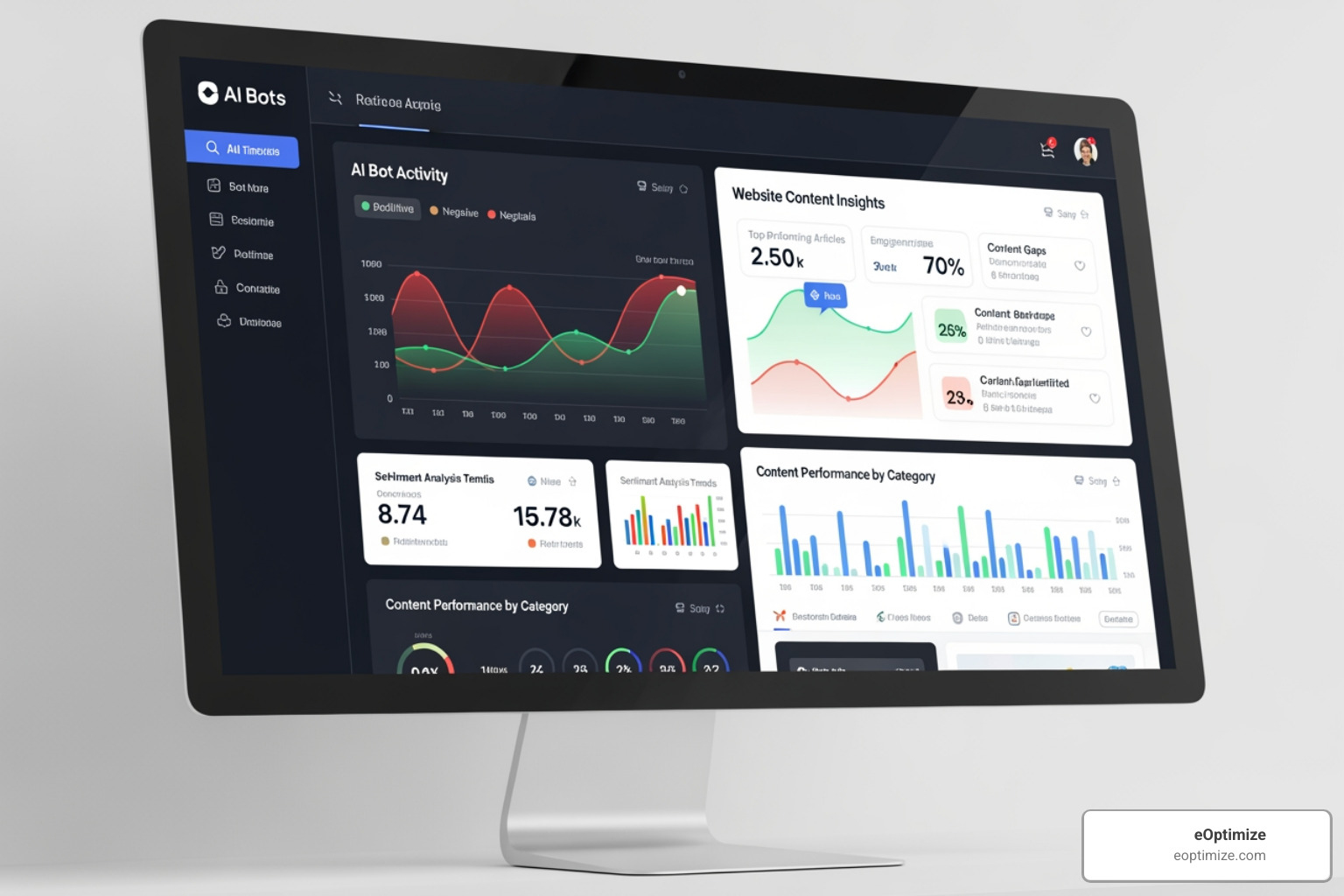 A conceptual dashboard displaying AI crawler activity and content insights - AI SEO best practices