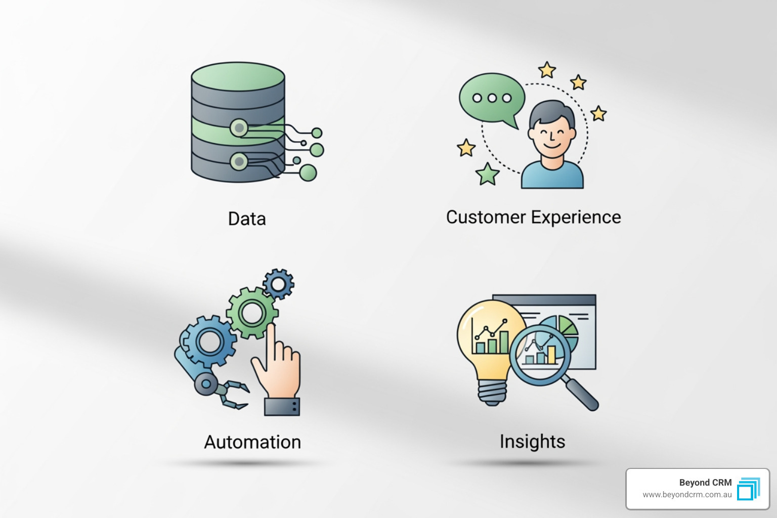 Image of four icons representing the four pillars: Data, Experience, Automation, and Insights. - crm membership management