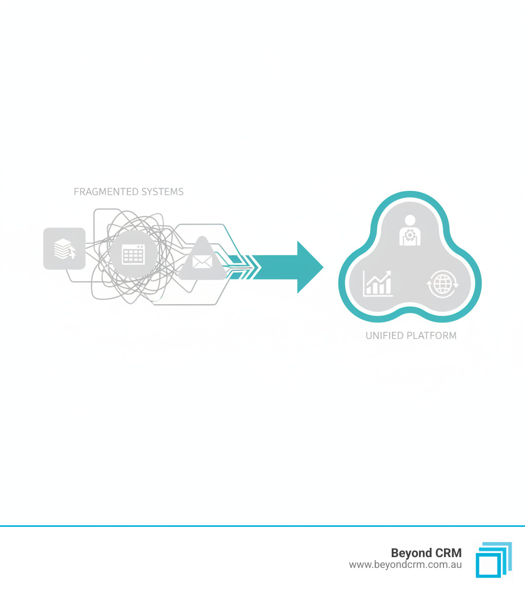 infographic showing the transformation from fragmented systems to unified Dynamics 365 CRM platform for membership organisations - CRM for membership organisations infographic infographic showing the transformation from fragmented systems to unified Dynamics 365 CRM platform for membership organisations - CRM for membership organisations infographic