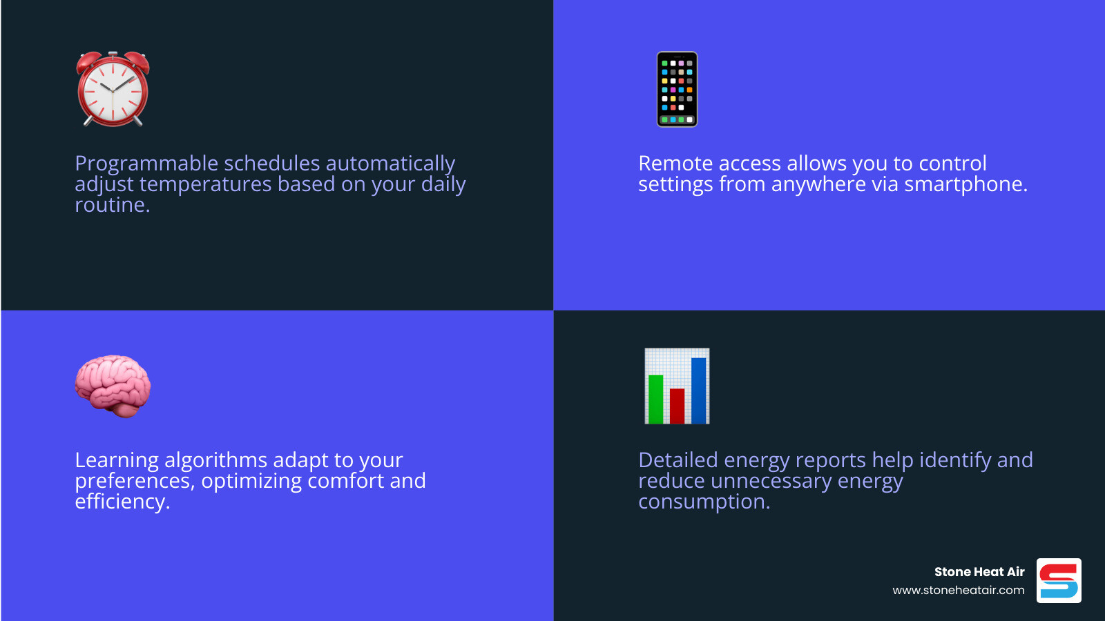 infographic showing how smart thermostats save energy through programmable schedules, remote access, learning algorithms, and energy usage reports compared to manual thermostats - best thermostat company in grants pass or infographic 4_facts_emoji_blue infographic showing how smart thermostats save energy through programmable schedules, remote access, learning algorithms, and energy usage reports compared to manual thermostats - best thermostat company in grants pass or infographic 4_facts_emoji_blue