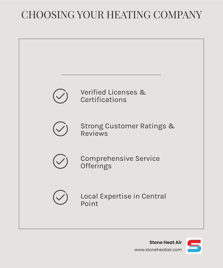 infographic showing key factors when choosing a heating company: verified licenses and certifications, customer ratings and reviews, emergency service availability, comprehensive service offerings including installation repair and maintenance, local experience with Central Point climate, transparent warranties and guarantees - best heating company in central point or infographic checklist-light-beige infographic showing key factors when choosing a heating company: verified licenses and certifications, customer ratings and reviews, emergency service availability, comprehensive service offerings including installation repair and maintenance, local experience with Central Point climate, transparent warranties and guarantees - best heating company in central point or infographic checklist-light-beige