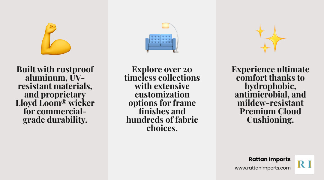 Infographic showing four key benefits of Lloyd Flanders dining sets: 1) Durability - rustproof aluminum frames with UV-resistant materials and commercial-grade construction, 2) Timeless Style - over 20 collections from modern to traditional with customizable finishes and fabrics, 3) American-Made Quality - handcrafted in Michigan since 1906 with proprietary Lloyd Loom wicker weaving, 4) Ultimate Comfort - Premium Cloud Cushioning that is hydrophobic, antimicrobial, and mildew-resistant - Lloyd Flanders dining sets infographic 3_facts_emoji_grey